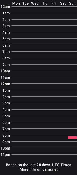 cam show schedule of milykjosh