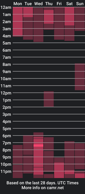 cam show schedule of milymi_