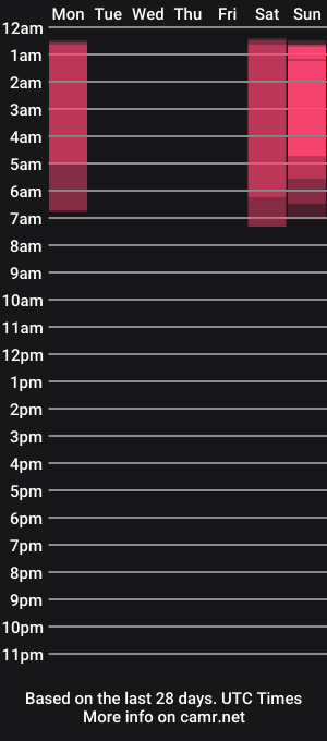 cam show schedule of milynee