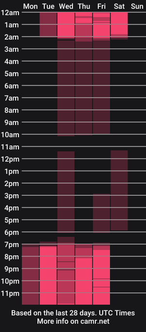 cam show schedule of milystarls
