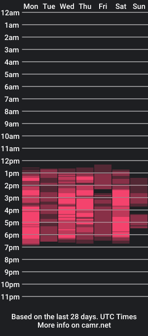 cam show schedule of milyvd