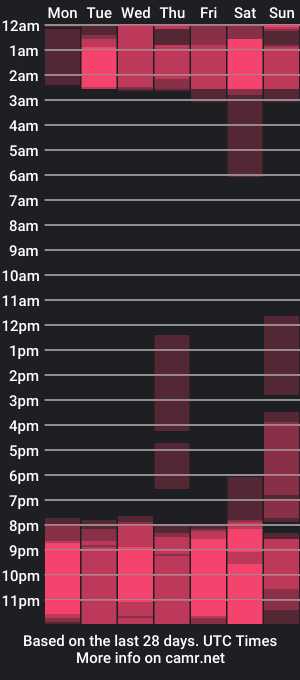 cam show schedule of milyy_vermont