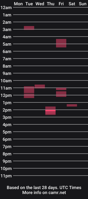 cam show schedule of mimi_beautiful