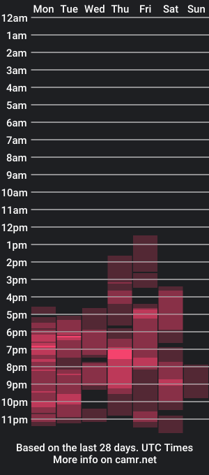 cam show schedule of mimi_heart