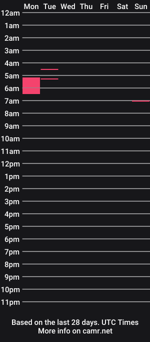 cam show schedule of mimi_the_milf