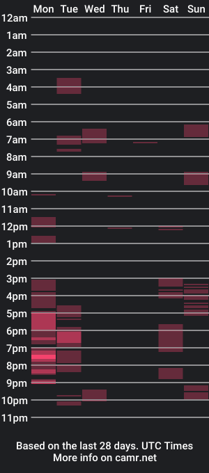 cam show schedule of mimiccha