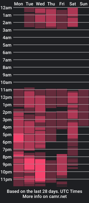 cam show schedule of mimicooper