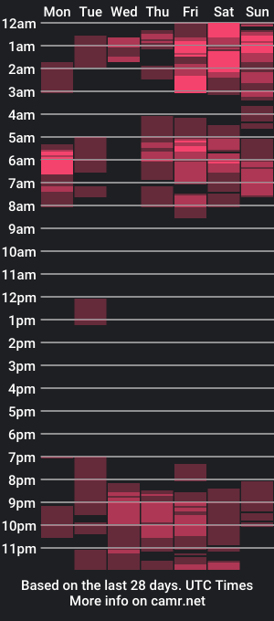 cam show schedule of mimilondon