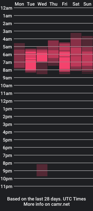 cam show schedule of mimimalo