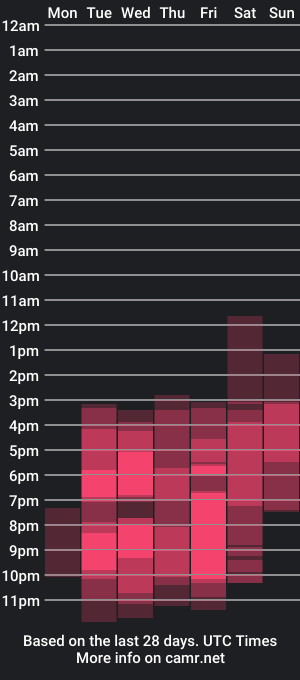 cam show schedule of mimmyfit1