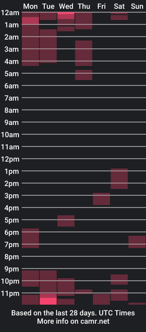 cam show schedule of mimosab