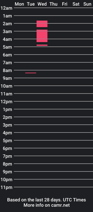 cam show schedule of mimzxxx