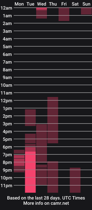 cam show schedule of min_ackerman