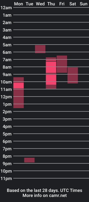 cam show schedule of min_shi