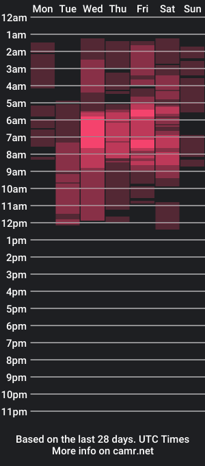 cam show schedule of mina27372