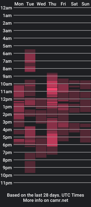 cam show schedule of mina_matters