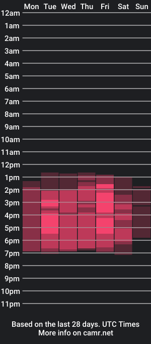 cam show schedule of mina_smith1