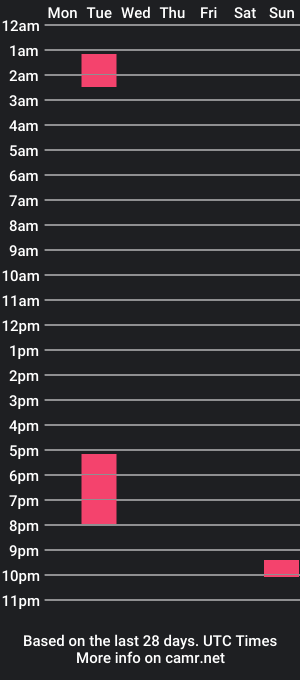 cam show schedule of minabunny