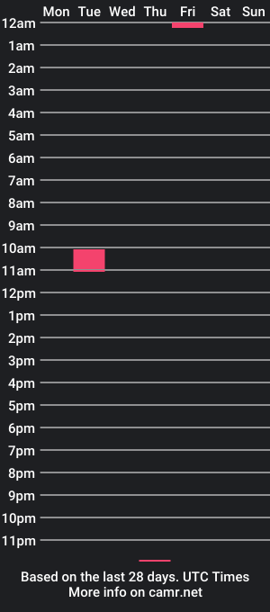 cam show schedule of minafox