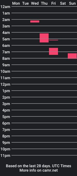 cam show schedule of minaisnot