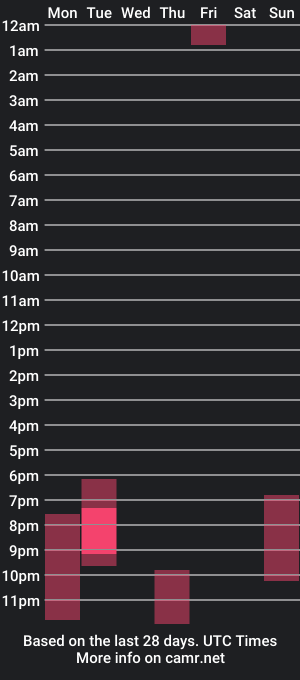 cam show schedule of minaminxxx69