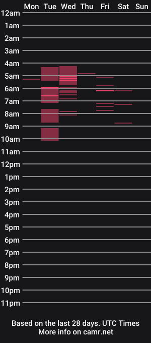 cam show schedule of mindi_graceful
