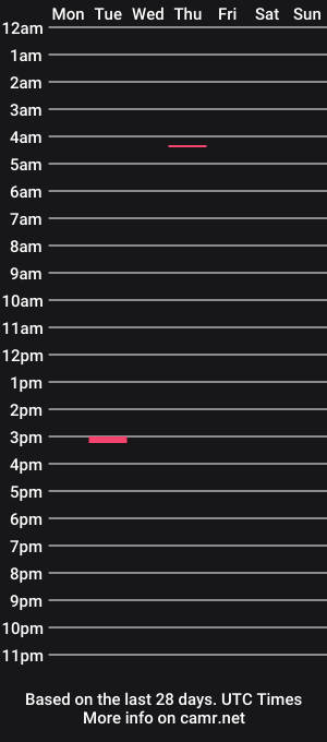 cam show schedule of mindiesleaze