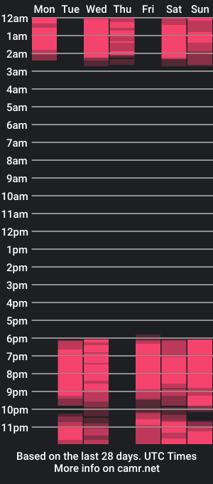 cam show schedule of mindinclouds