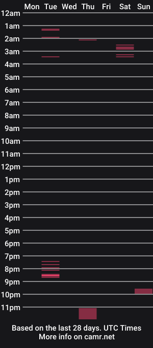 cam show schedule of mindme4