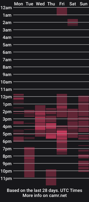 cam show schedule of mindthestep