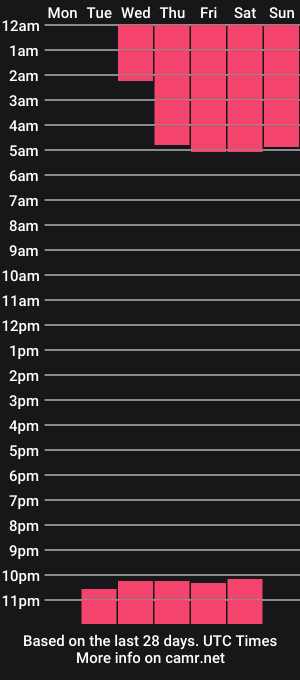 cam show schedule of mindy0