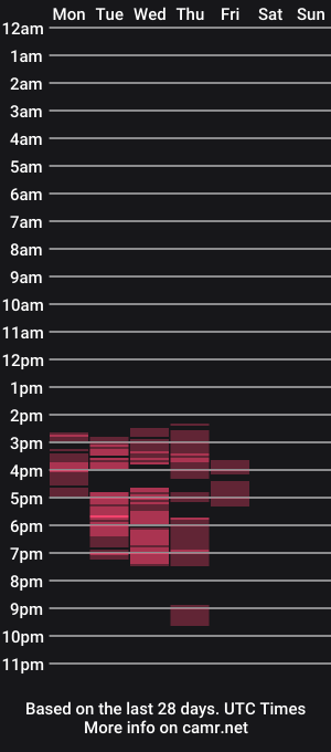 cam show schedule of mindy_erotic