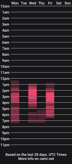 cam show schedule of mindymars