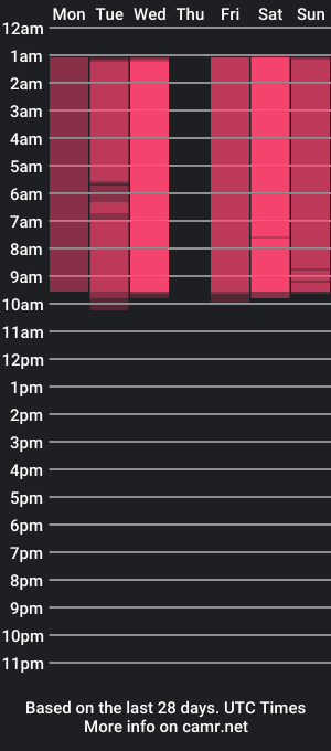 cam show schedule of mineliaaa