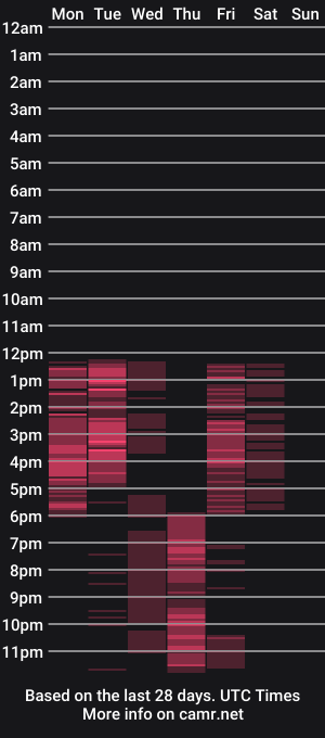 cam show schedule of minene_mikami