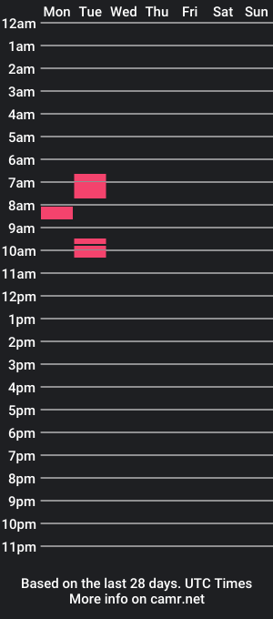 cam show schedule of minfurry