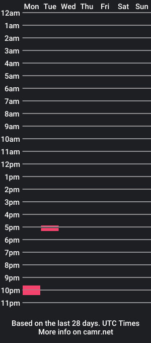 cam show schedule of mingaseda