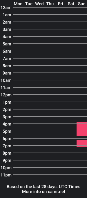 cam show schedule of mingo_in_wonderland