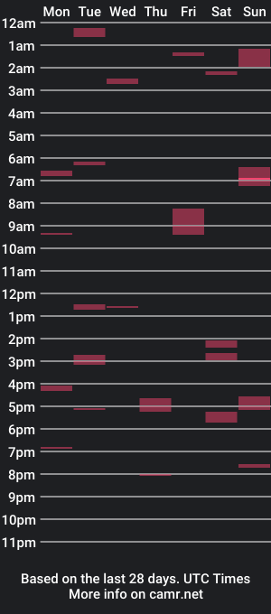 cam show schedule of mingun2000