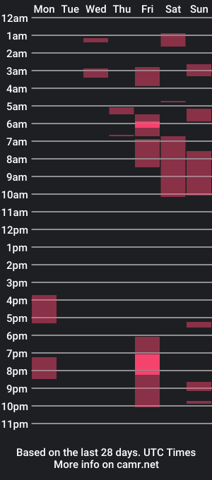 cam show schedule of mini_luv