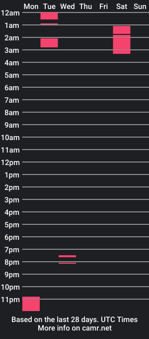 cam show schedule of minicochonne