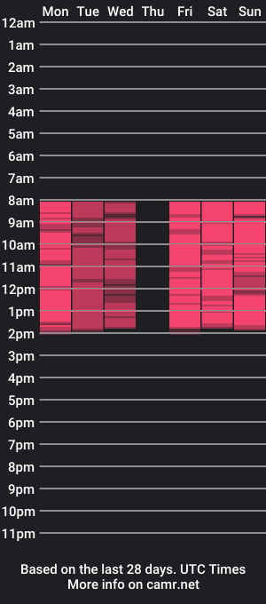 cam show schedule of minidivas