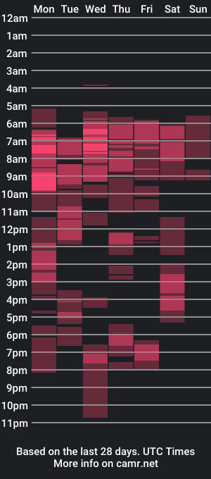 cam show schedule of minie4tina