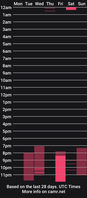cam show schedule of minimollyq