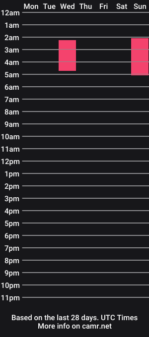 cam show schedule of minipanda01