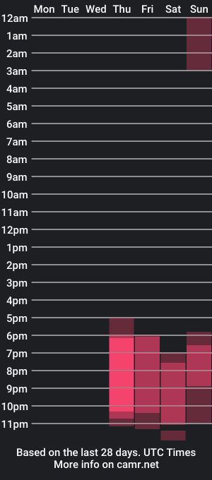 cam show schedule of minirini