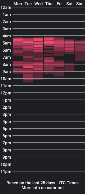 cam show schedule of minisweetkt