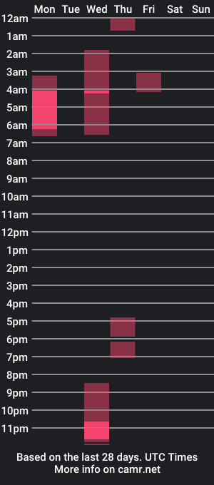 cam show schedule of minnasw0rld