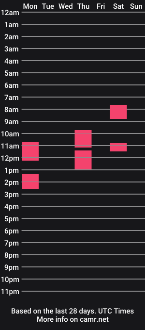 cam show schedule of minni_mo
