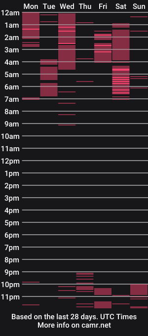 cam show schedule of minnieandmax